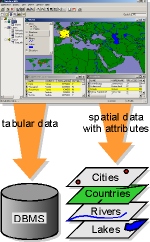 Analyze your tabular data spatially