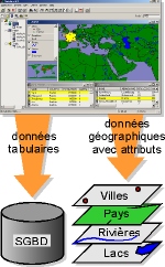 Analyse géographique de vos données spatiales