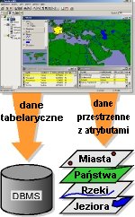 Analizuj dane tabelaryczne w sposób przestrzenny