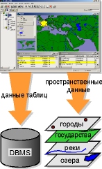 Анализируйте свои данные таблиц пространственно